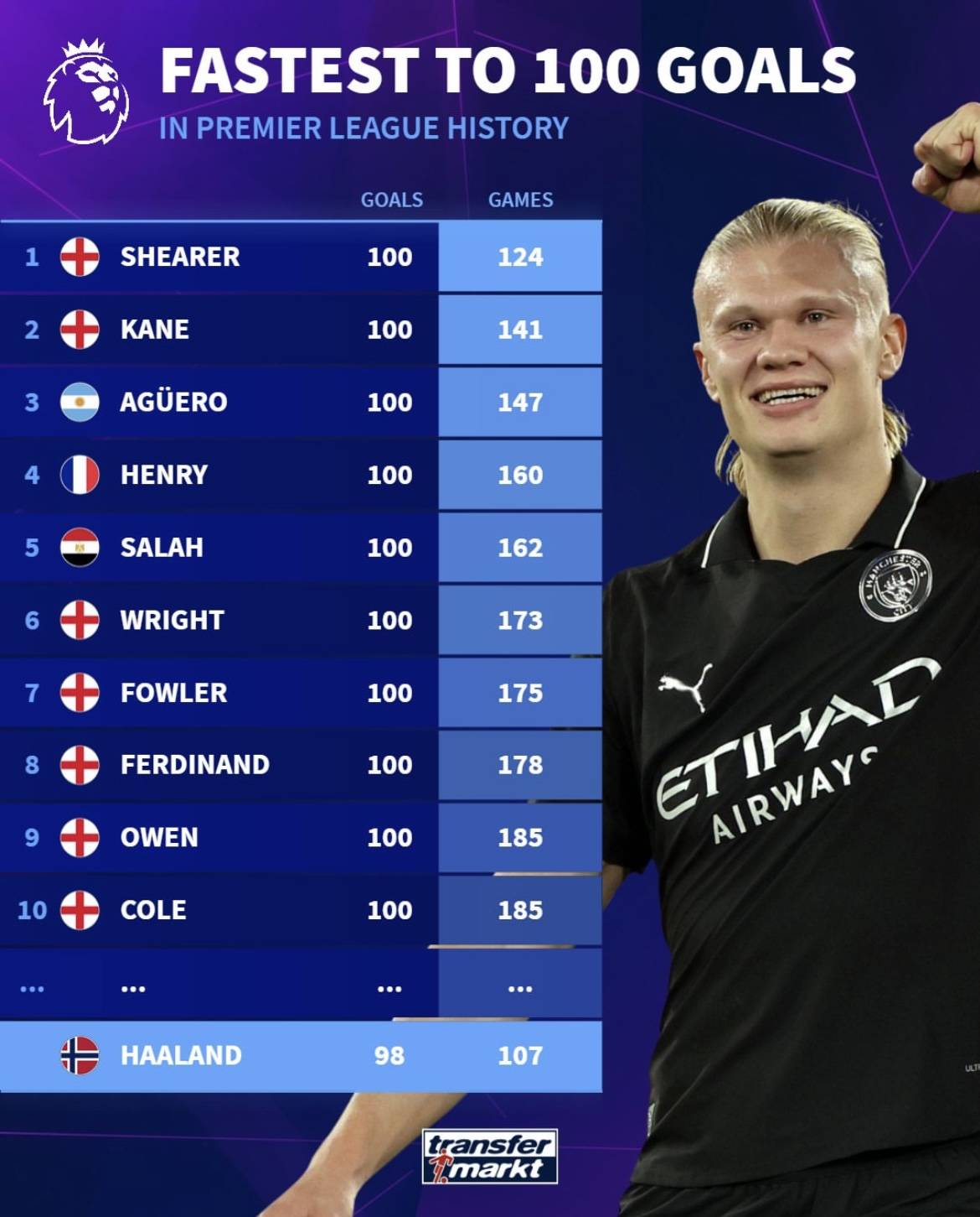 英超战报：达洛特破门，马加萨扳平，曼联1-1西汉姆联（英超快讯：达洛特先拔头筹，马加萨追平，曼联1-1战平西汉姆联）