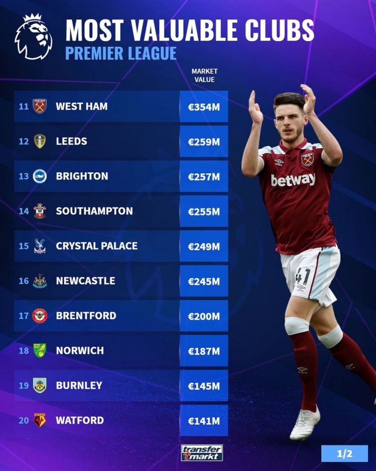 B费：这家俱乐部正在进步，但还没达到它必须达到的位置（B费：俱乐部在进步，但尚未达到应有高度）